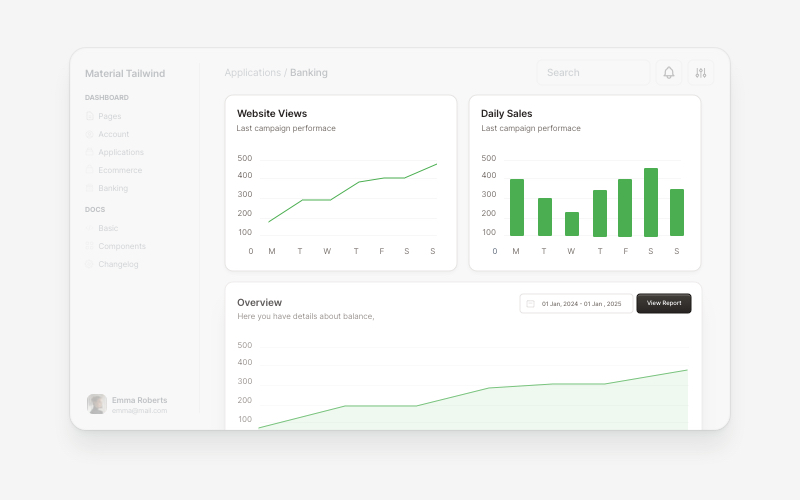 Charts