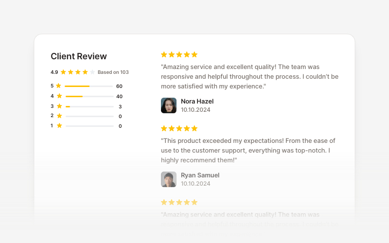 Customer Overview Sections