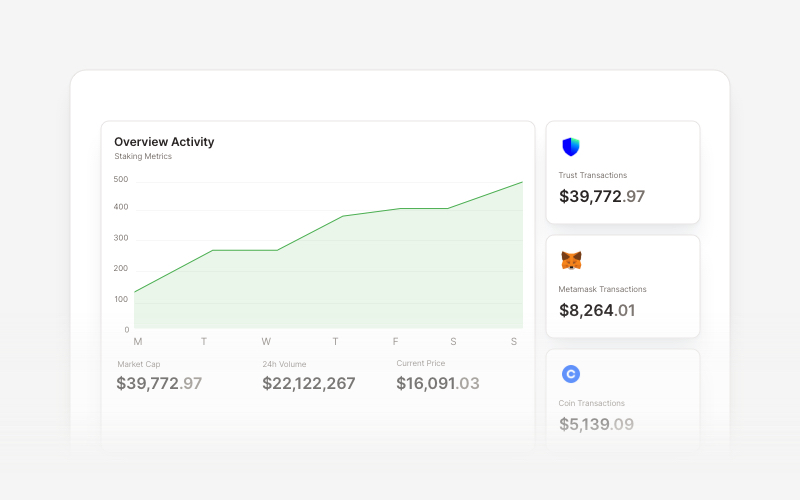 Web 3.0 Charts